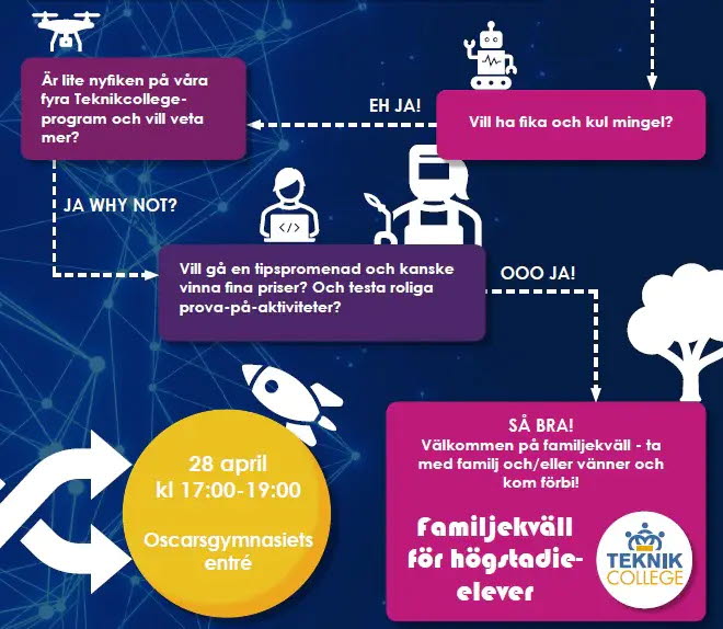 Illustration om teknikcolleges familjekväll för högstadieungdomar.