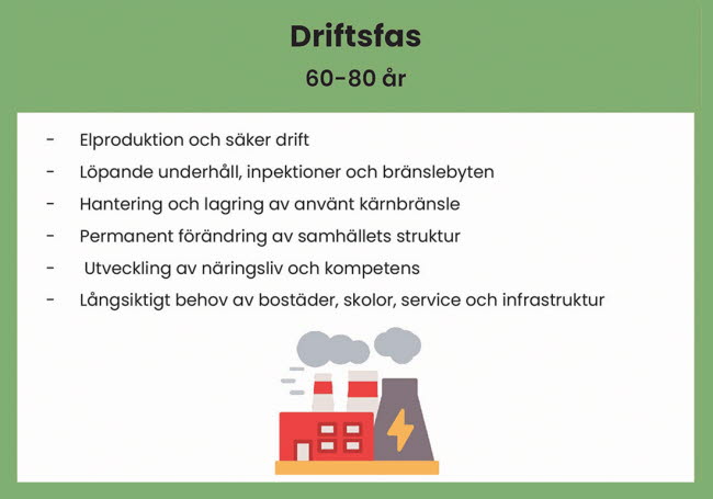 Detaljbild över driftsfasen i tidslinjen över kärnkraftens livslängd. 