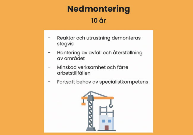 Detaljbild över nedmonteringsfasen i tidslinjen över kärnkraftens livslängd. 