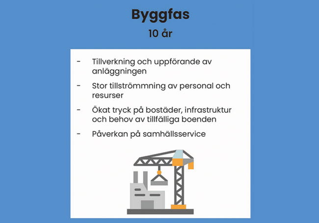 Detaljbild över byggfasen i tidslinjen över kärnkraftens livslängd. 